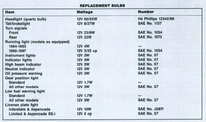 Pressure Bulb Chart